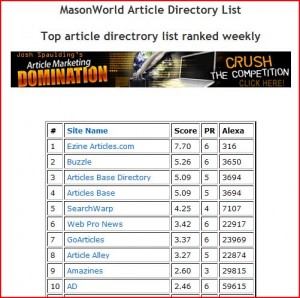 Screen shot of article directory listing and ranking