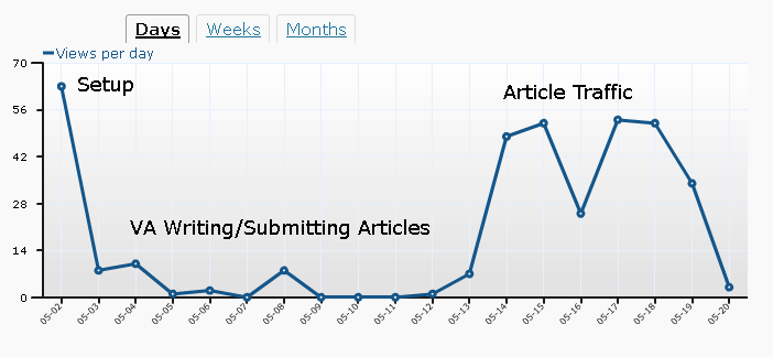 automatic article submitter article_marketing_traffic