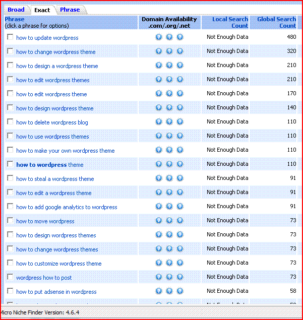 how to find blog post topics