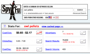 Owl Pellets On Spyfu.com