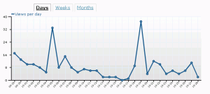 Niche Site Duel Traffic