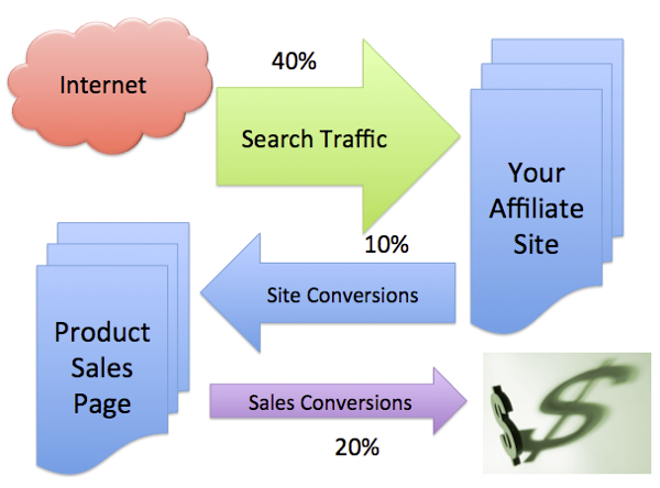 Affiliate Marketing Overview