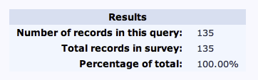 Internet Marketing Income Survey Reponses