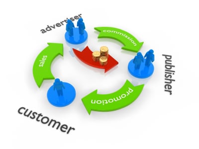 What Is Clickbank? (What You Need to Know) - Dopinger