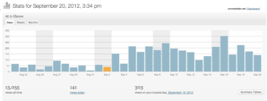 corn sheller site traffic stats