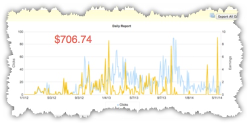 corn-sheller-earnings-may-2014