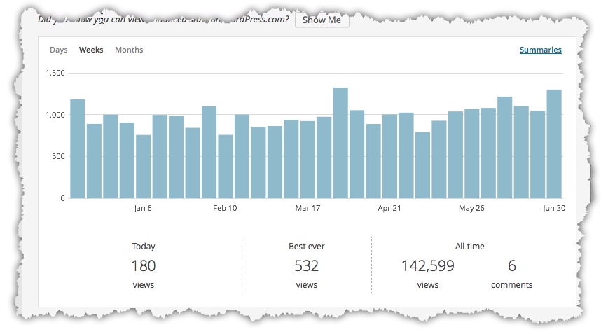 cornsheller-june-stats