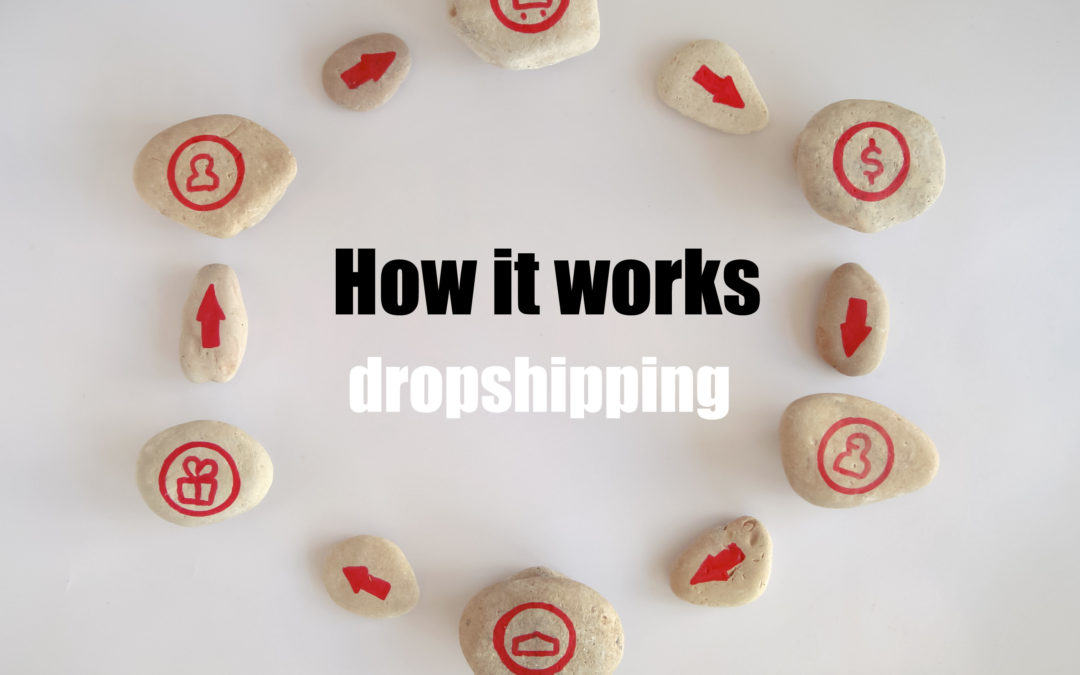 Drop Shipping Basics: What Is Drop Shipping And Why Is It A Great First Internet Business [LNIM194]